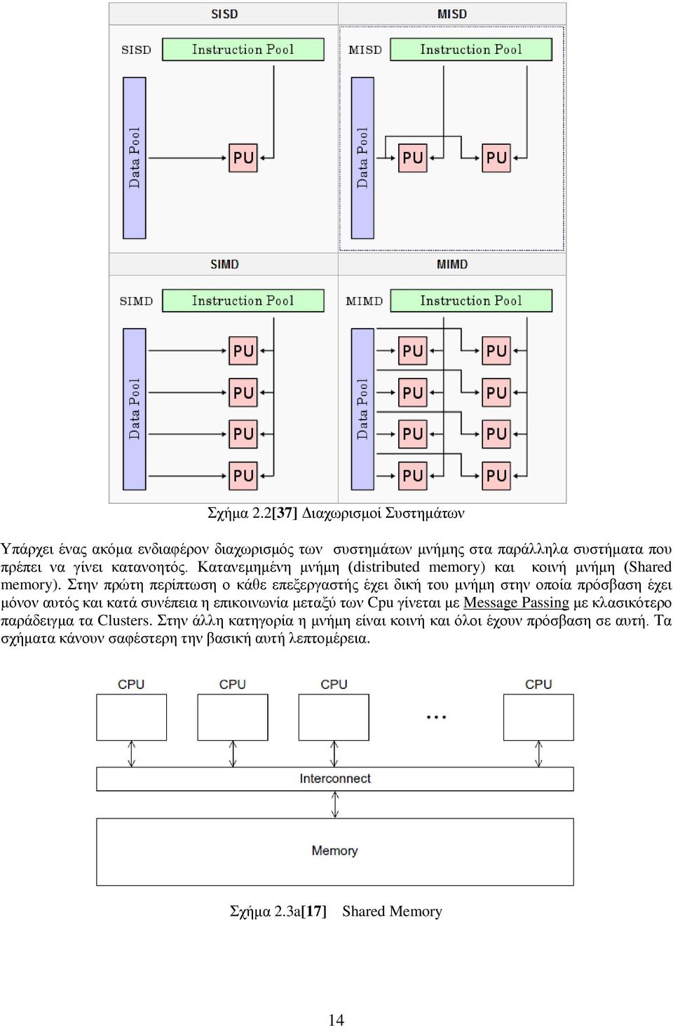 Κατανεμημένη μνήμη (distributed memory) και κοινή μνήμη (Shared memory).