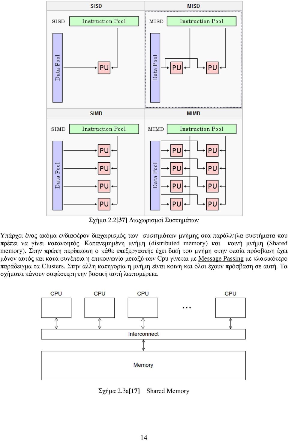 Κατανεμημένη μνήμη (distributed memory) και κοινή μνήμη (Shared memory).