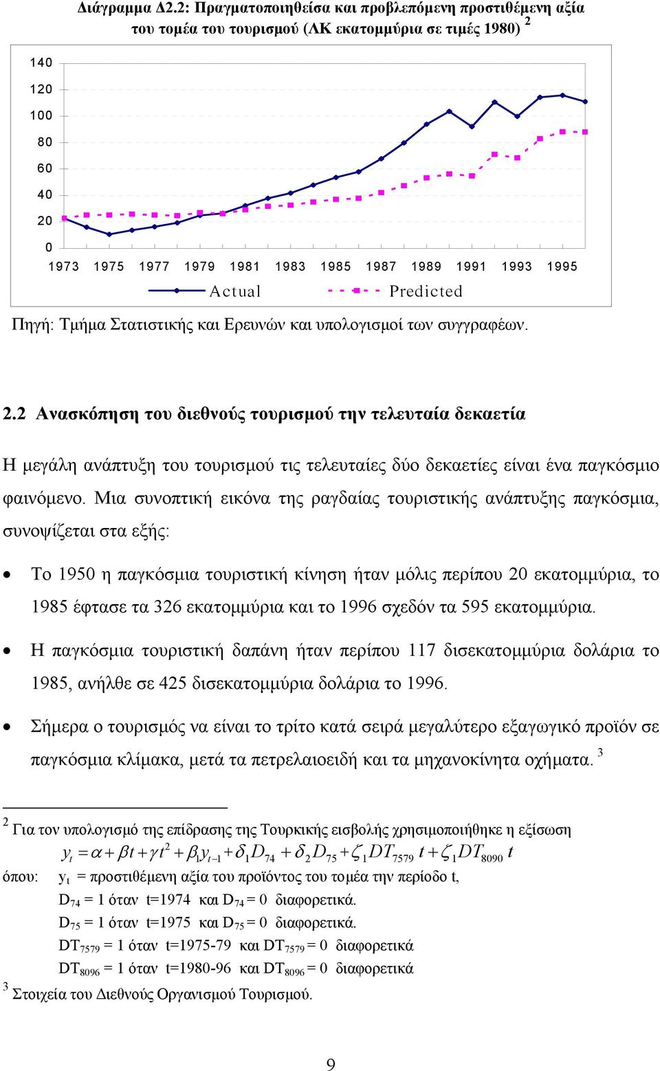 Actual Predicted Πηγή: Τµήµα Στατιστικής και Ερευνών και υπολογισµοί των συγγραφέων. 2.