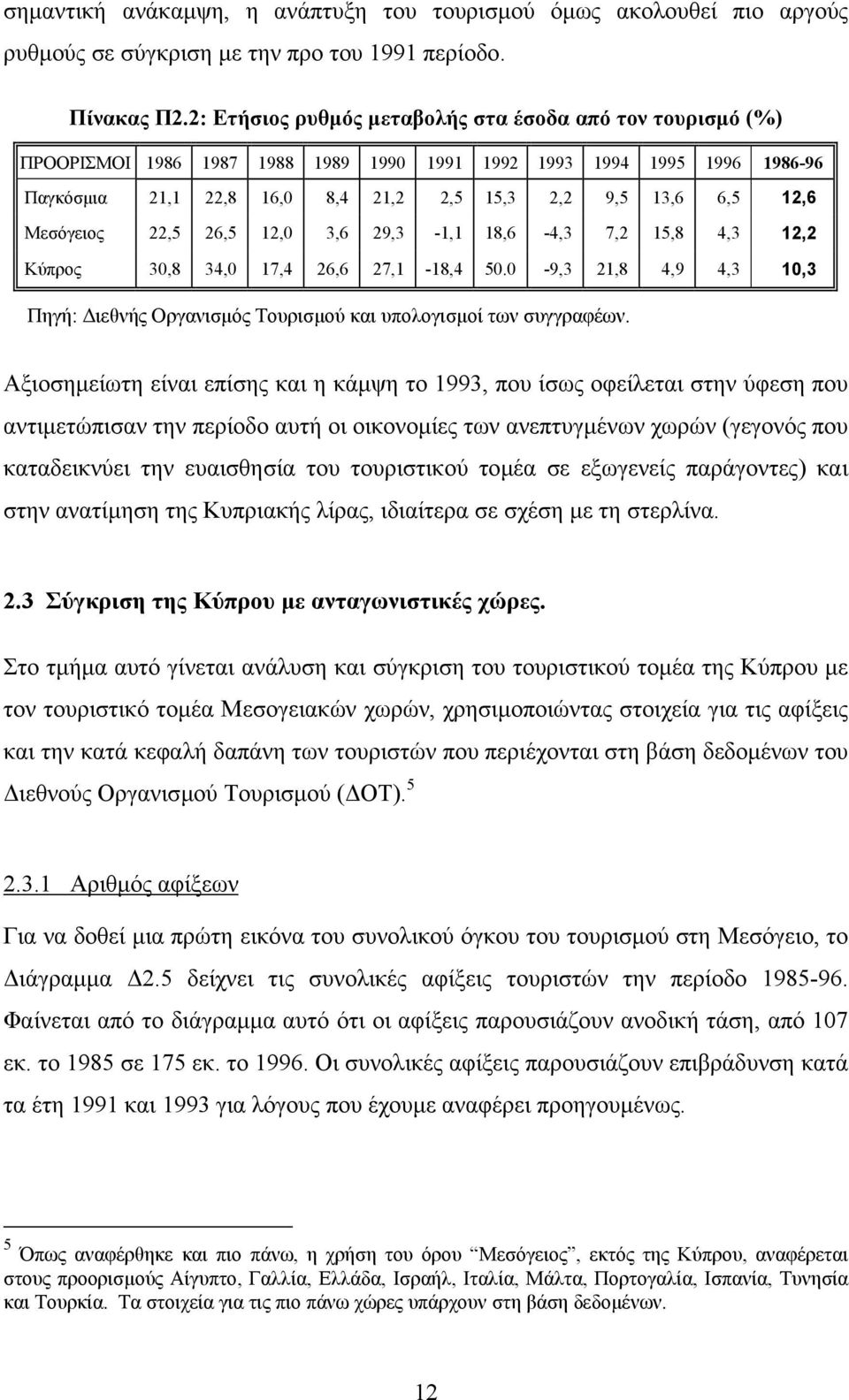 Μεσόγειος 22,5 26,5 12,0 3,6 29,3-1,1 18,6-4,3 7,2 15,8 4,3 12,2 Κύπρος 30,8 34,0 17,4 26,6 27,1-18,4 50.0-9,3 21,8 4,9 4,3 10,3 Πηγή: ιεθνής Οργανισµός Τουρισµού και υπολογισµοί των συγγραφέων.