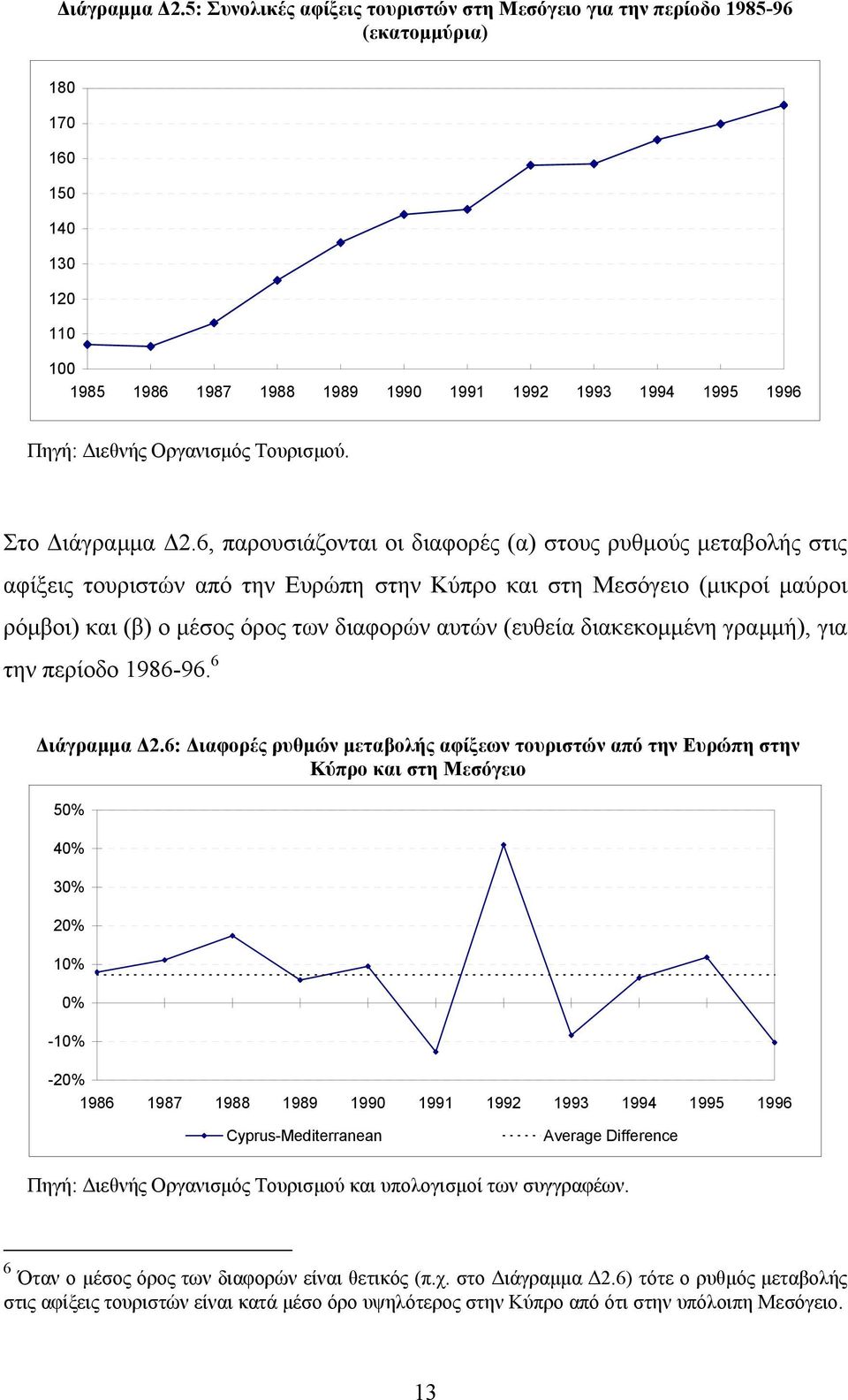 Οργανισµός Τουρισµού.