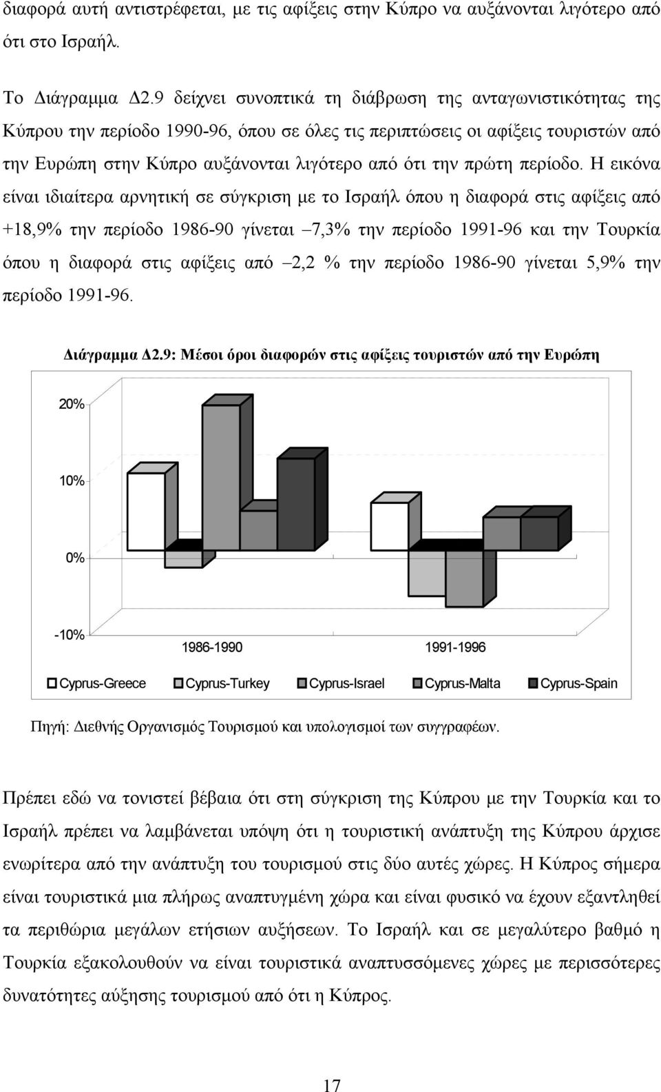 πρώτη περίοδο.