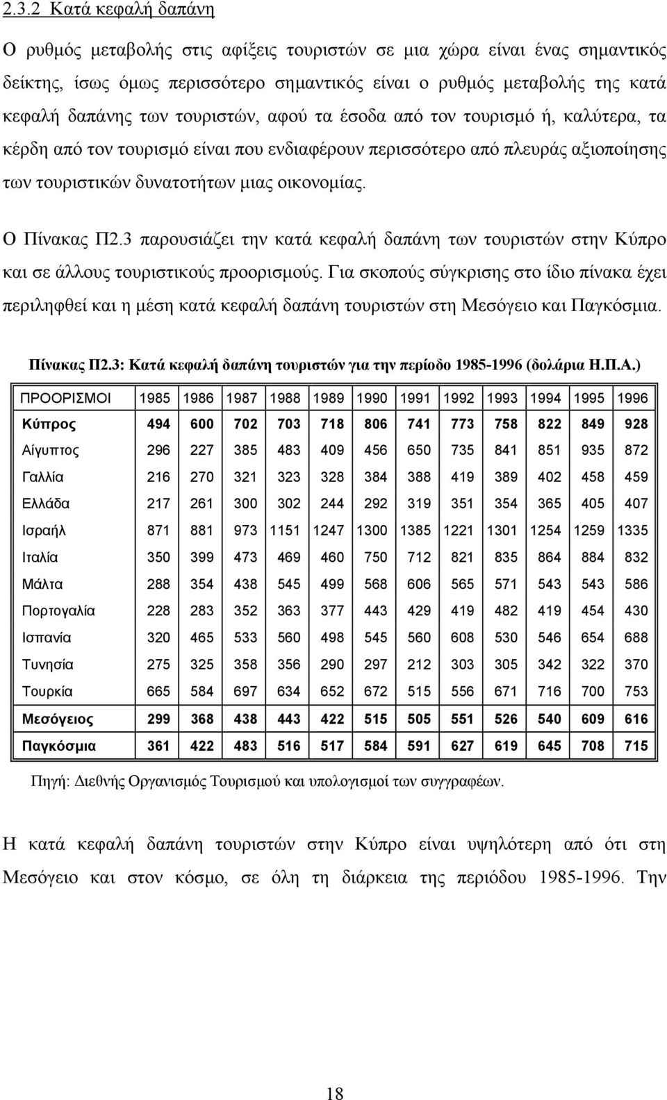 3 παρουσιάζει την κατά κεφαλή δαπάνη των τουριστών στην Κύπρο και σε άλλους τουριστικούς προορισµούς.