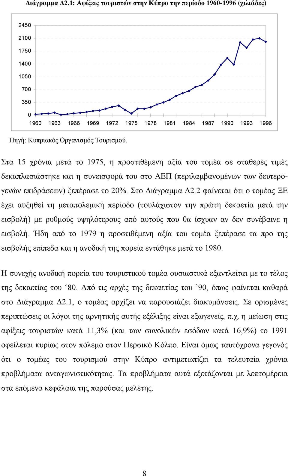 Τουρισµού. Στα 15 χρόνια µετά το 1975, η προστιθέµενη αξία του τοµέα σε σταθερές τιµές δεκαπλασιάστηκε και η συνεισφορά του στο ΑΕΠ (περιλαµβανοµένων των δευτερογενών επιδράσεων) ξεπέρασε το 20%.