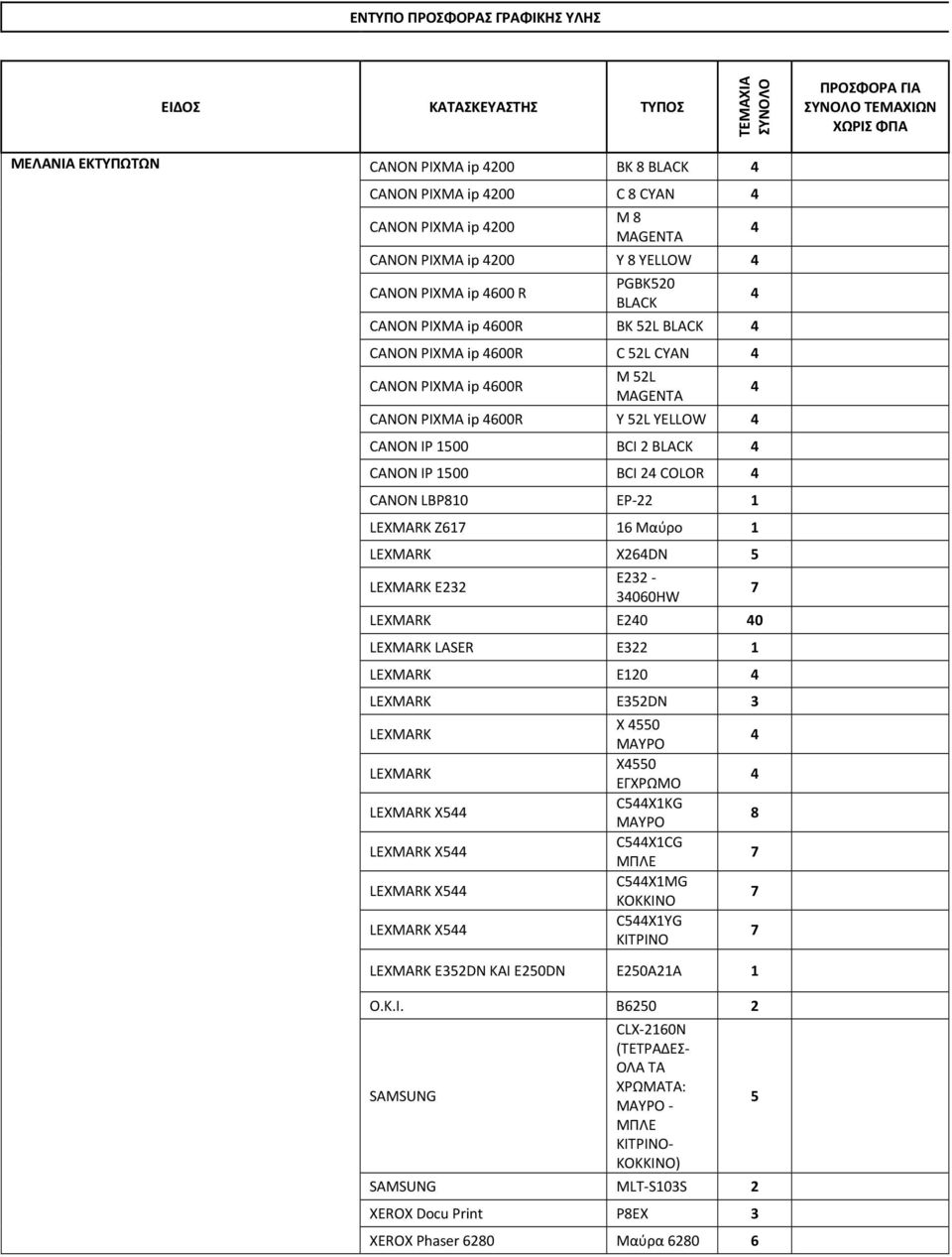 YELLOW CANON IP 100 BCI 2 BLACK CANON IP 100 BCI 2 COLOR CANON LBP810 EP-22 1 LEXMARK Z1 1 Mαύρο 1 LEXMARK X2DN LEXMARK E22 E22-00HW LEXMARK E20 0 LEXMARK LASER E22 1 LEXMARK E120 LEXMARK E2DN