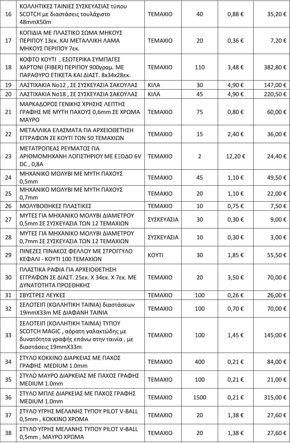 ΤΕΜΑΧΙΟ 40 0,88 35,20 ΤΕΜΑΧΙΟ 20 0,36 7,20 ΤΕΜΑΧΙΟ 110 3,48 382,80 19 ΛΑΣΤΙΧΑΚΙΑ Νο12, ΣΕ ΣΥΣΚΕΥΑΣΙΑ ΣΑΚΟΥΛΑΣ ΚΙΛΑ 30 4,90 147,00 20 ΛΑΣΤΙΧΑΚΙΑ Νο18, ΣΕ ΣΥΣΚΕΥΑΣΙΑ ΣΑΚΟΥΛΑΣ ΚΙΛΑ 45 4,90 220,50 21 22