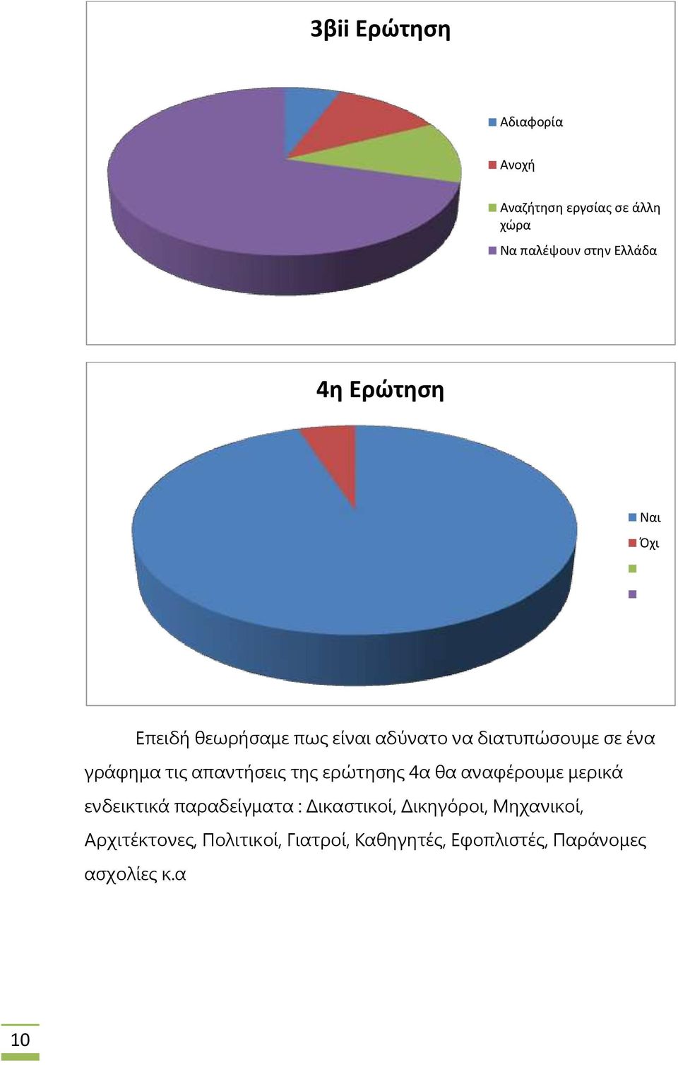 της ερώτησης 4α θα αναφέρουμε μερικά ενδεικτικά παραδείγματα : Δικαστικοί, Δικηγόροι,