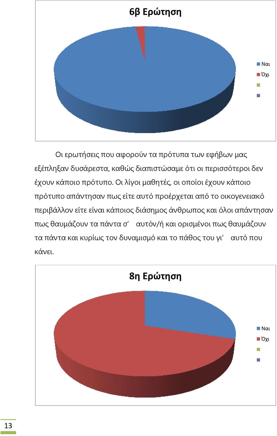 Οι λίγοι μαθητές, οι οποίοι έχουν κάποιο πρότυπο απάντησαν πως είτε αυτό προέρχεται από το οικογενειακό περιβάλλον