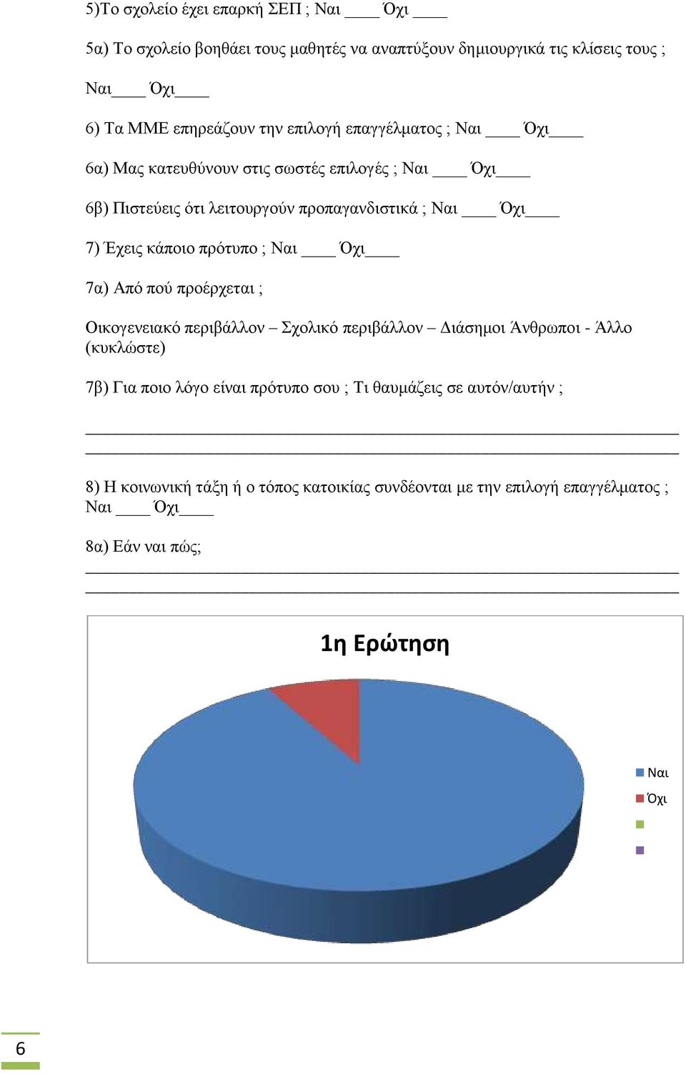 7α) Από πού προέρχεται ; Οικογενειακό περιβάλλον Σχολικό περιβάλλον Διάσημοι Άνθρωποι - Άλλο (κυκλώστε) 7β) Για ποιο λόγο είναι πρότυπο σου