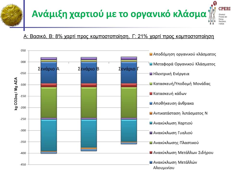 Β: 8% χαρτί προς