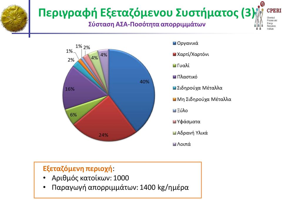 Εξεταζόμενη περιοχή: Αριθμός