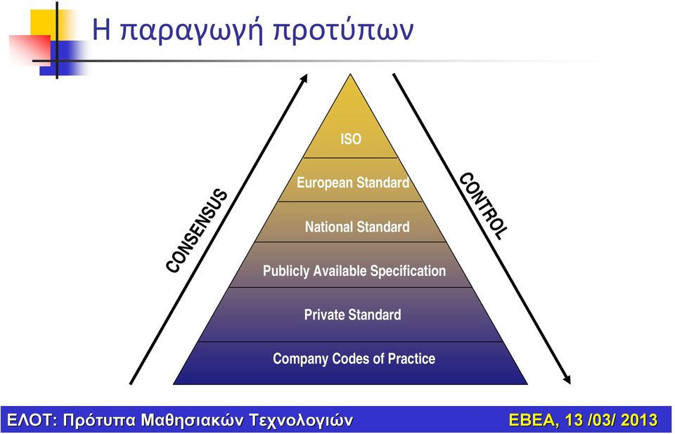 Publicly Available Specification