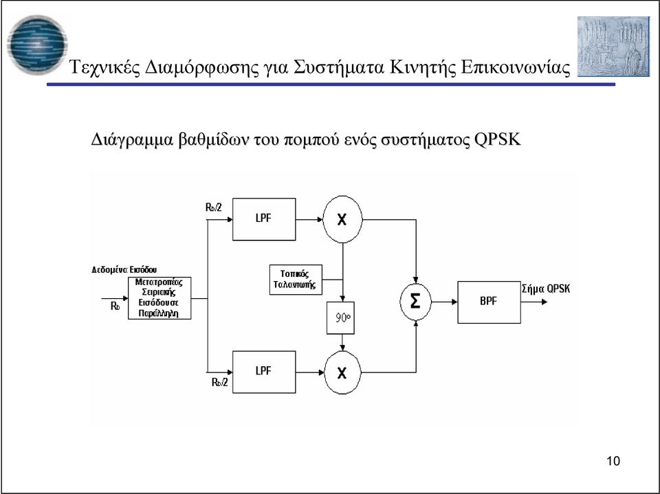 Διάγραμμα βαθμίδων του πομπού