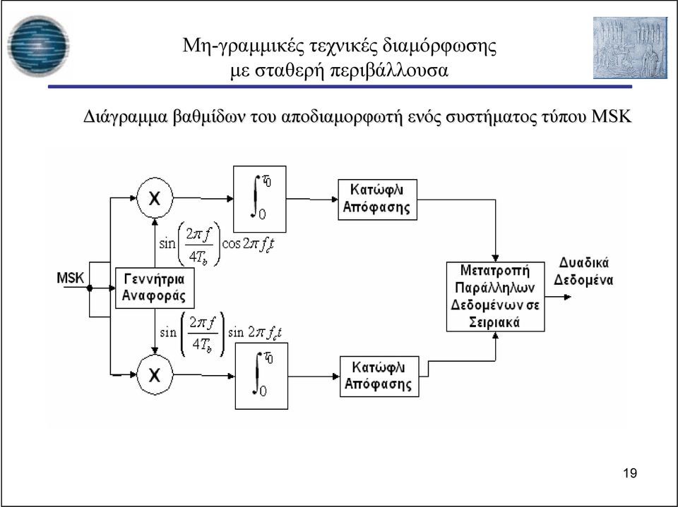 περιβάλλουσα Διάγραμμα