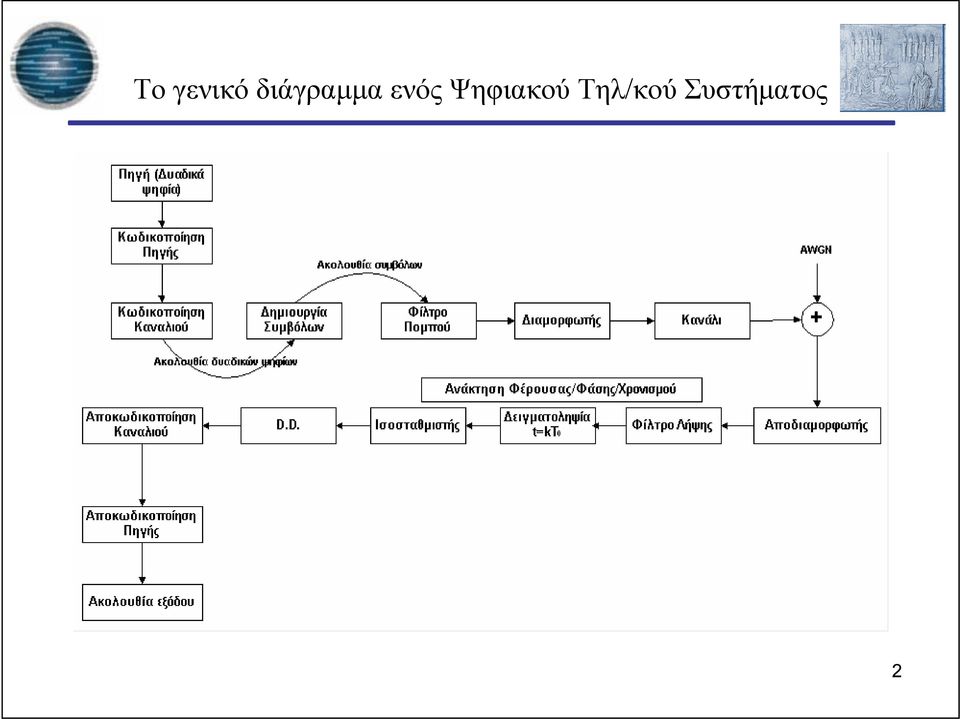 ενός Ψηφιακού