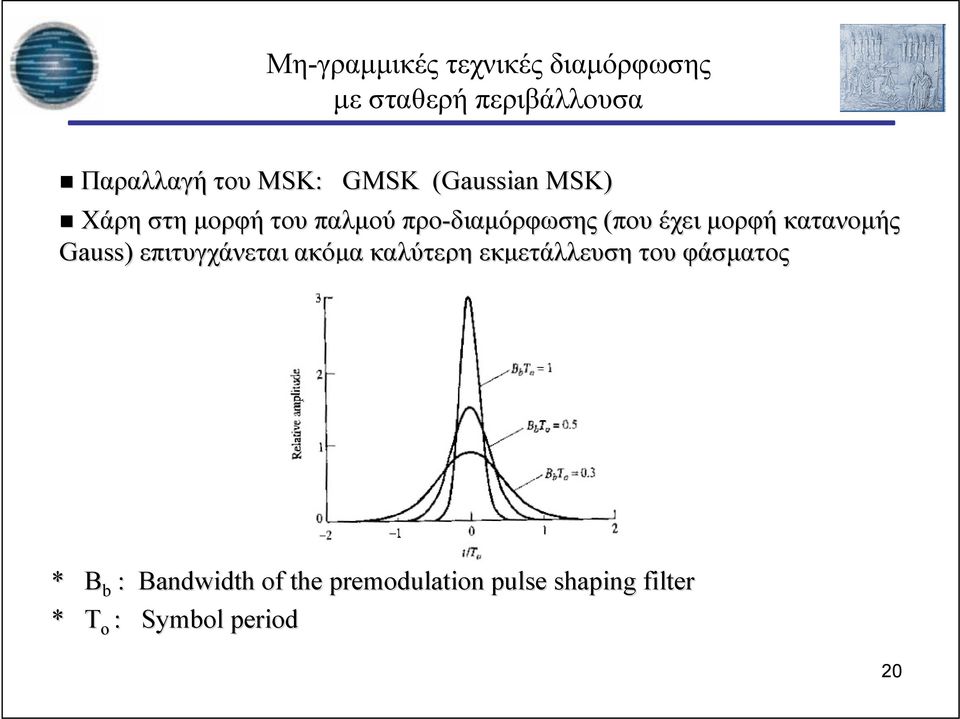 κατανομής Gauss) επιτυγχάνεται ακόμα καλύτερη εκμετάλλευση του φάσματος * B b