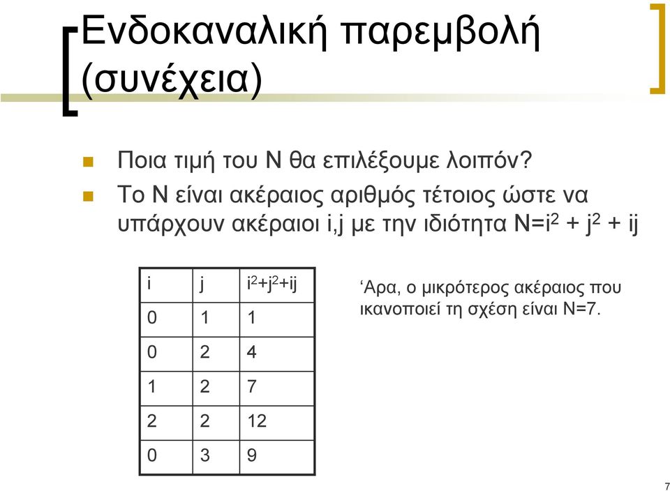 την ιδιότητα Ν=i 2 + j 2 + ij i j i 2 +j 2 +ij 0 1 1 Αρα, ο μικρότερος