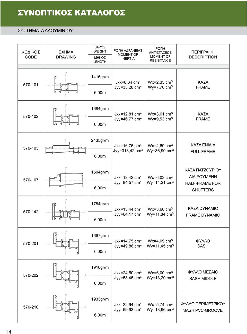 Jxx=16,76 cm 4 Jyy=313,42 cm 4 Wx=4,69 cm 3 Wy=36,90 cm 3 ΚΑΣΑ ΕΝΙΑΙΑ FULL FRAME 570-107 1504gr/m 6,00m Jxx=13,42 cm 4 Jyy=84,57 cm 4 Wx=6,03 cm 3 Wy=14,21 cm 3 ΚΑΣΑ ΠΑΤΖΟΥΡΙΟΥ ΔΙΑΙΡΟΥΜΕΝΗ HALF-FRAME