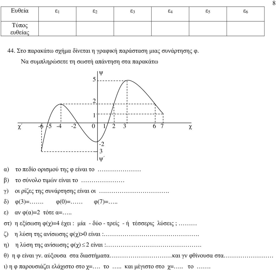 ρίζες της συνάρτησης είναι οι. δ) φ(3). φ(0) φ(7).. ε) αν φ(α) τότε α.