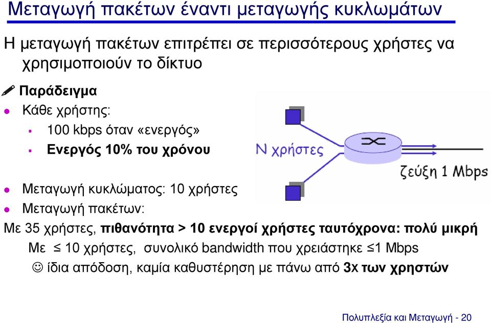 Μεταγωγή πακέτων: Με 35 χρήστες, πιθανότητα > 10 ενεργοί χρήστες ταυτόχρονα: πολύ μικρή Με 10 χρήστες, συνολικό