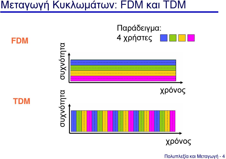 συχνότητα Παράδειγμα: 4