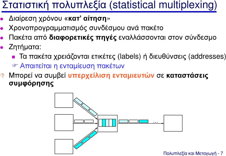 σύνδεσμο Ζητήματα: Τα πακέτα χρειάζονται ετικέτες (labels) ή διευθύνσεις (addresses)