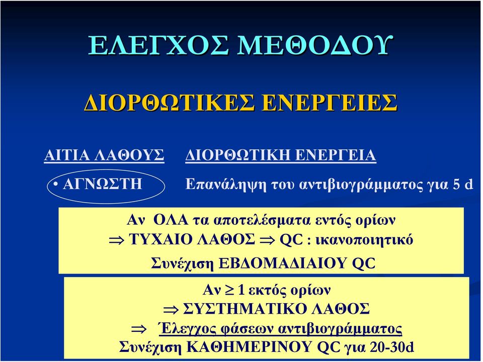 ορίων ΤΥΧΑΙΟ ΛΑΘΟΣ QC : ικανοποιητικό Συνέχιση EΒΔΟΜΑΔΙΑΙΟΥ QC Αν 1 εκτός