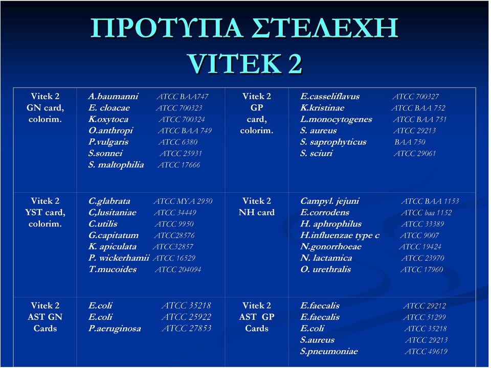 sciuri ATCC 29061 Vitek 2 YST card, colorim. C.glabrata ATCC MYA 2950 C,lusitaniae ATCC 34449 C.utilis ATCC 9950 G.capitatum ATCC28576 K. apiculata ATCC32857 P. wickerhamii ATCC 16529 T.