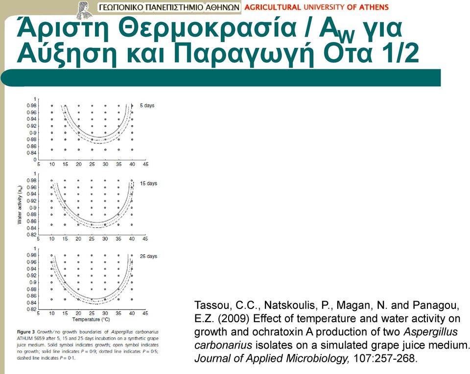 (2009) Effect of temperature and water activity on growth and ochratoxin A