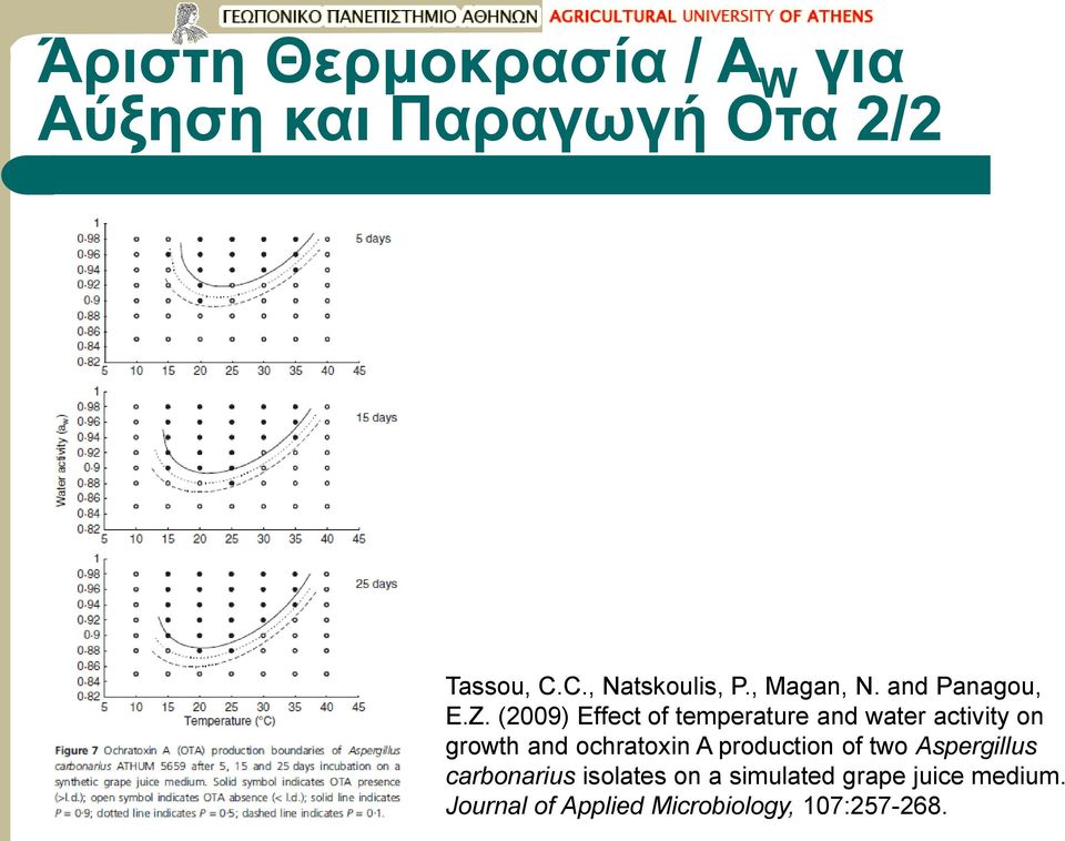 (2009) Effect of temperature and water activity on growth and ochratoxin A