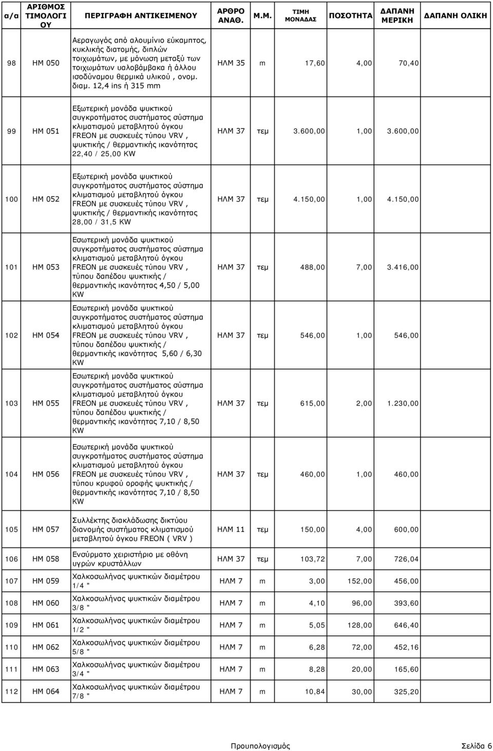 ικανότητας 22,40 / 25,00 KW ΗΛΜ 37 τεμ 3.600,00 1,00 3.