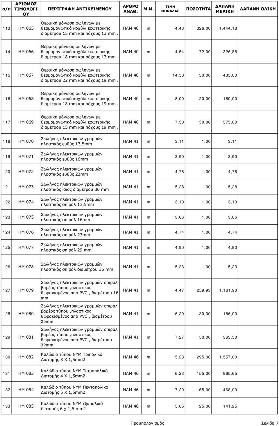 ΗΛΜ 40 m 4,54 72,00 326,88 115 ΗΜ 067 Θερμική μόνωση σωλήνων με θερμομονωτικό κοχύλι εσωτερικής διαμέτρου 22 mm και πάχους 19 mm.