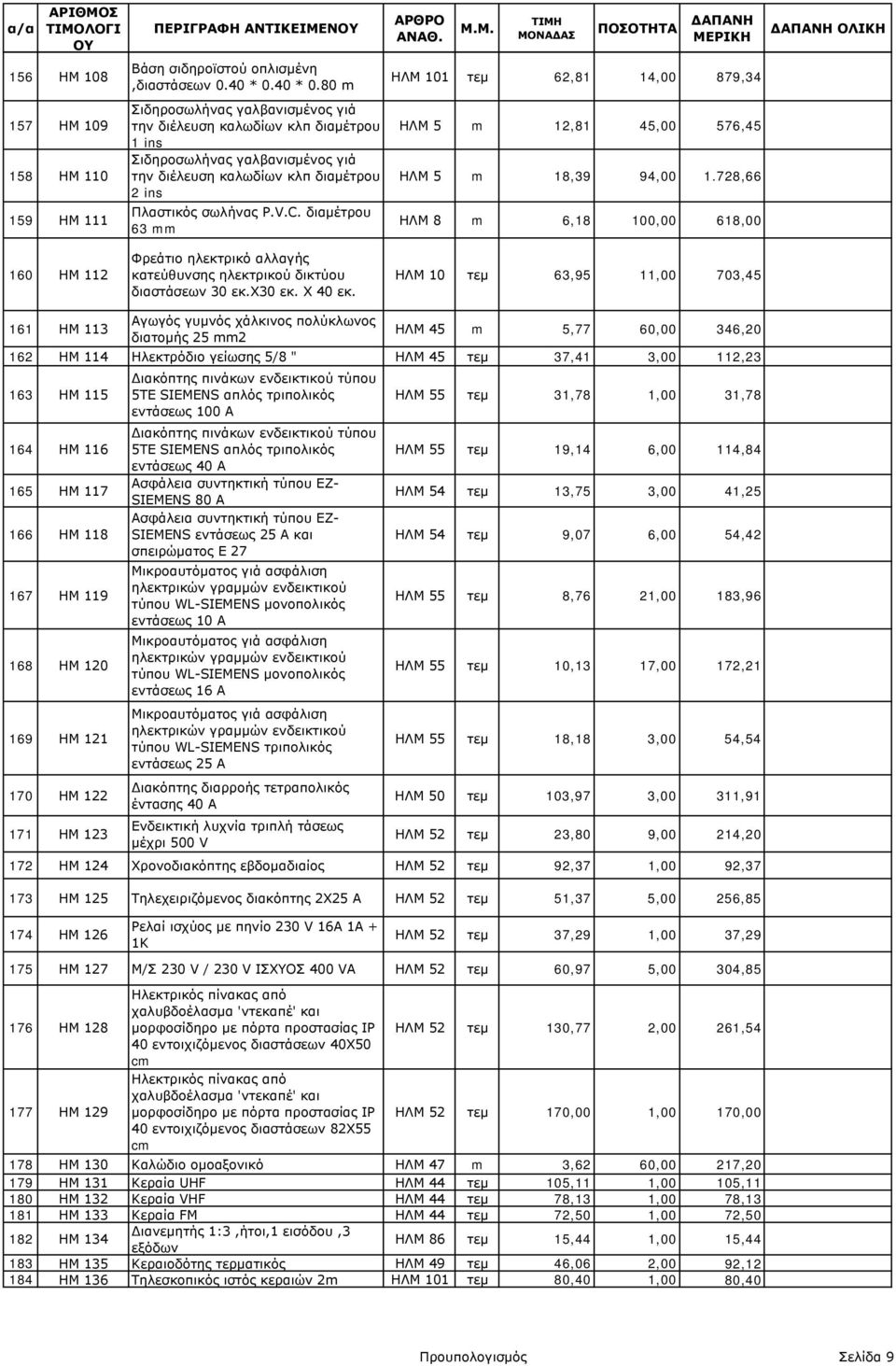 διαμέτρου 63 mm ΗΛΜ 101 τεμ 62,81 14,00 879,34 ΗΛΜ 5 m 12,81 45,00 576,45 ΗΛΜ 5 m 18,39 94,00 1.