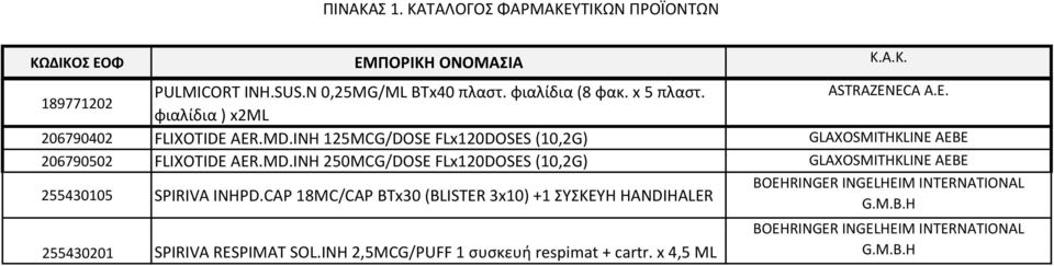 CAP 18MC/CAP BTx30 (BLISTER 3x10) +1 ΣΥΣΚΕΥΗ HANDIHALER BOEHRINGER INGELHEIM INTERNATIONAL G.M.B.H BOEHRINGER INGELHEIM INTERNATIONAL 255430201 SPIRIVA RESPIMAT SOL.