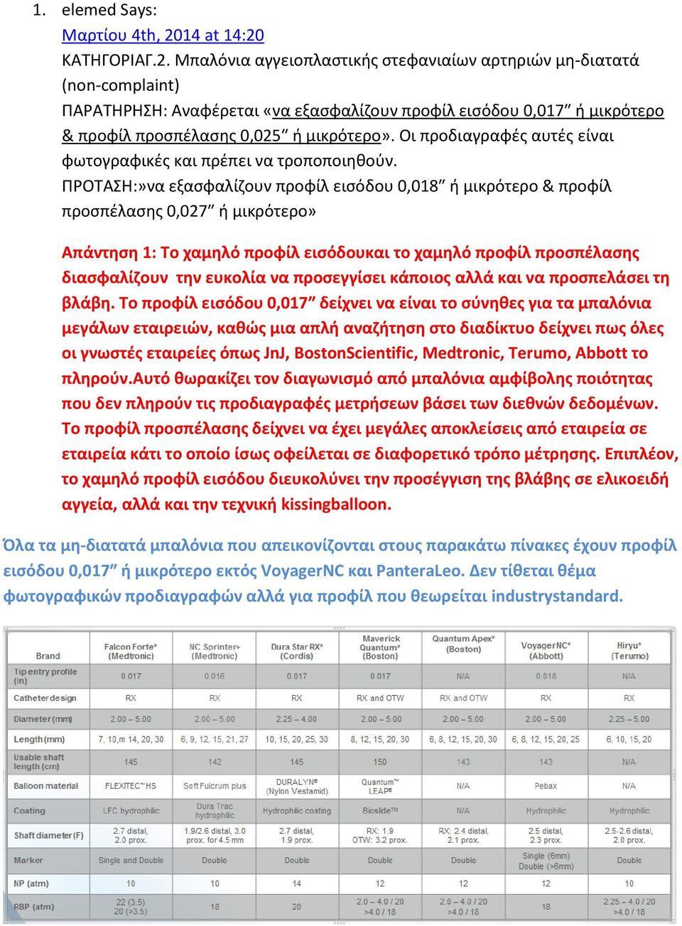 Οι προδιαγραφές αυτές είναι φωτογραφικές και πρέπει να τροποποιηθούν.