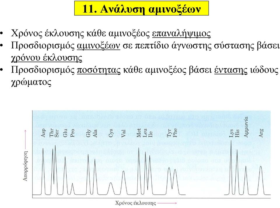 άγνωστης σύστασης βάσει χρόνου έκλουσης