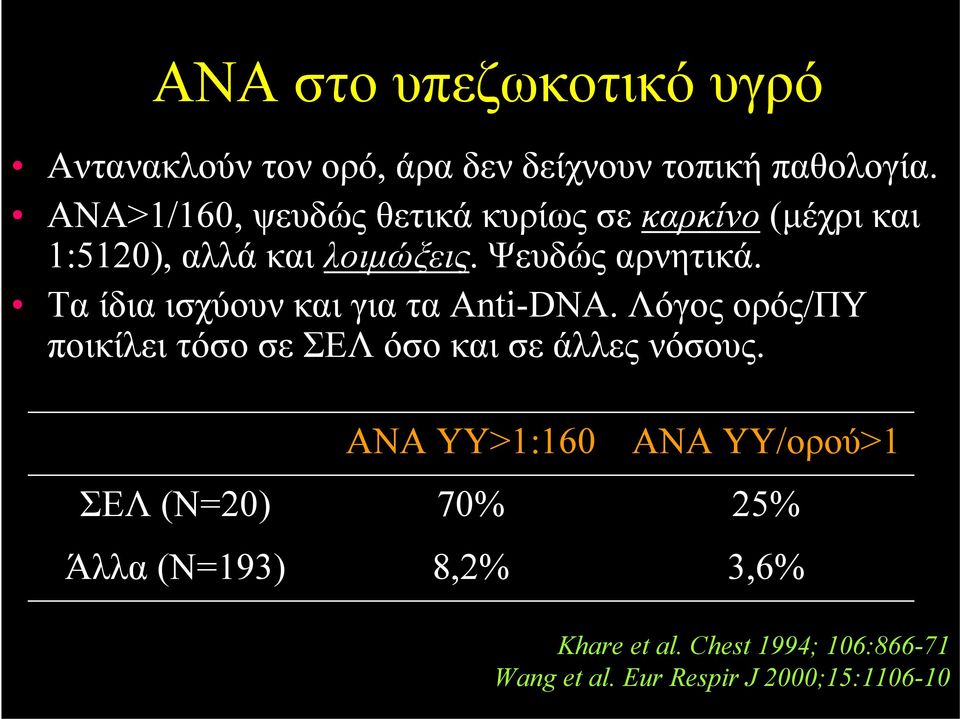 Τα ίδια ισχύουν και για τα Αnti-DNA. Λόγος ορός/πυ ποικίλει τόσο σε ΣΕΛ όσο και σε άλλες νόσους.