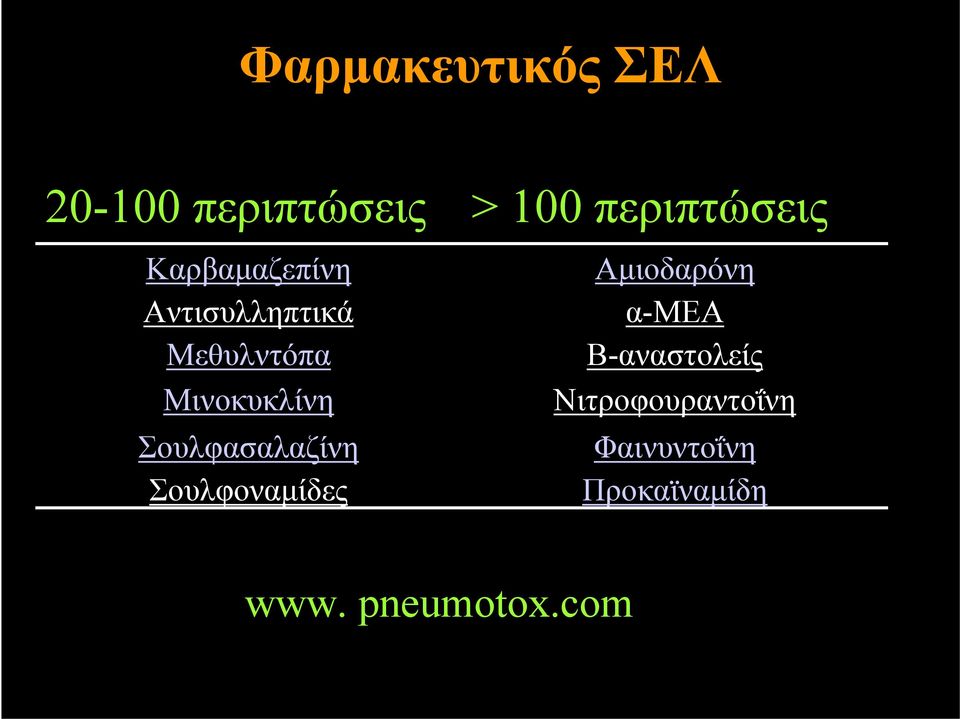 Σουλφοναμίδες > 100 περιπτώσεις Αμιοδαρόνη α-μεα