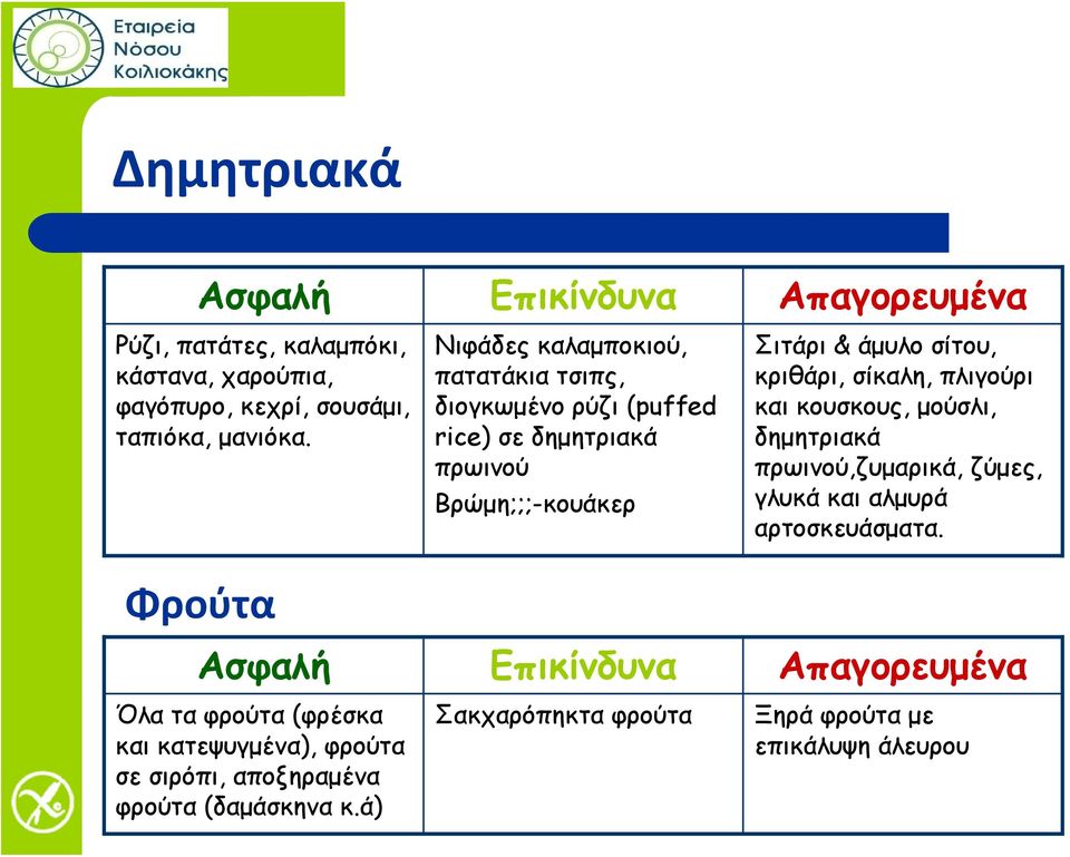 κριθάρι, σίκαλη, πλιγούρι και κουσκους, μούσλι, δημητριακά πρωινού,ζυμαρικά, ζύμες, γλυκά και αλμυρά αρτοσκευάσματα.