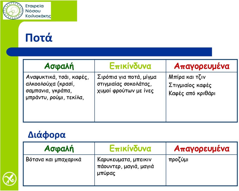 φρούτων με ίνες Μπίρα και τζιν Στιγμιαίος καφές Καφές από κριθάρι Διάφορα Ασφαλή