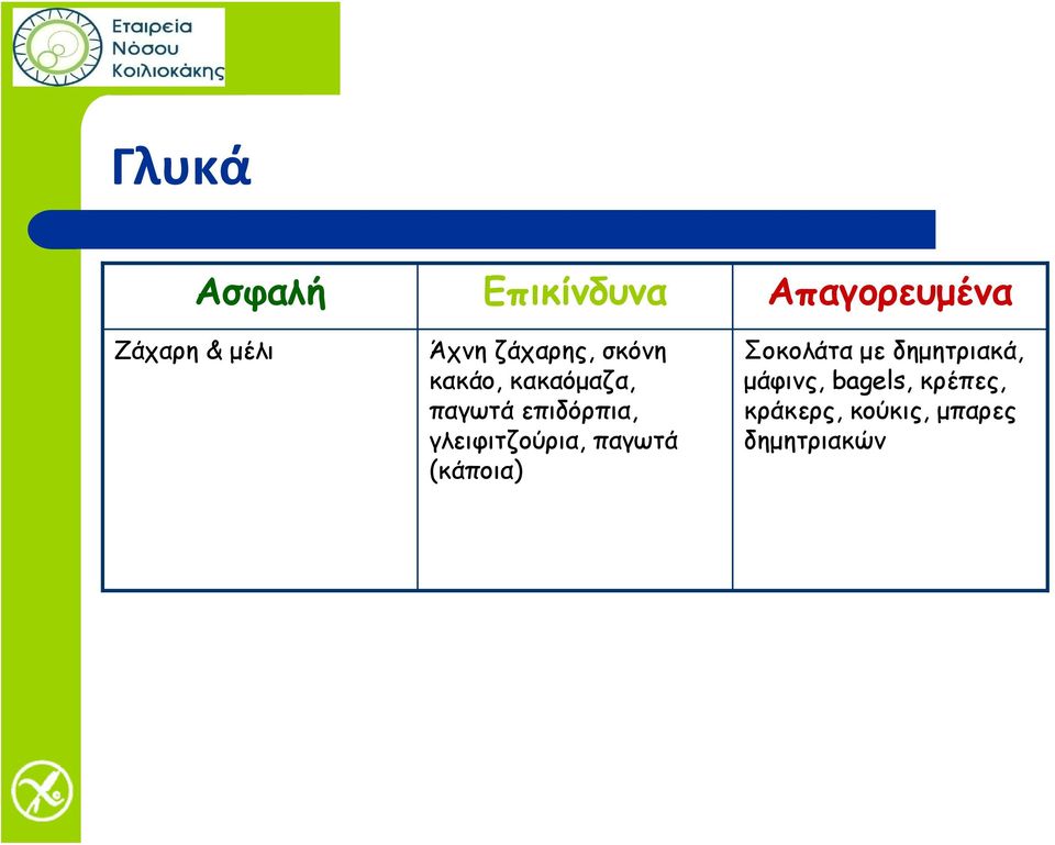 γλειφιτζούρια, παγωτά (κάποια) Σοκολάτα με δημητριακά,