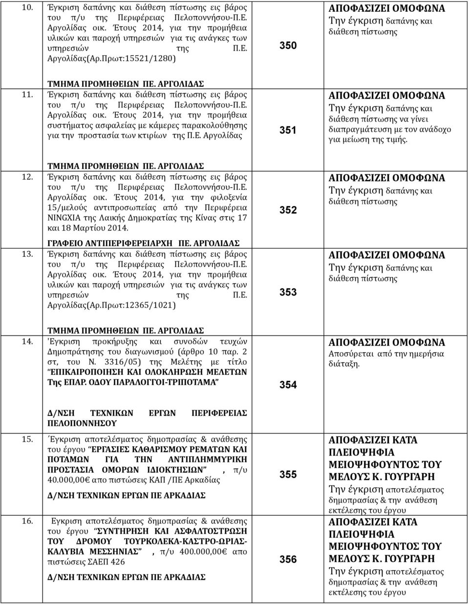 Αργολίδας 351 να γίνει διαπραγμάτευση με τον ανάδοχο για μείωση της τιμής. 12. Έγκριση δαπάνης και εις βάρος Αργολίδας οικ.