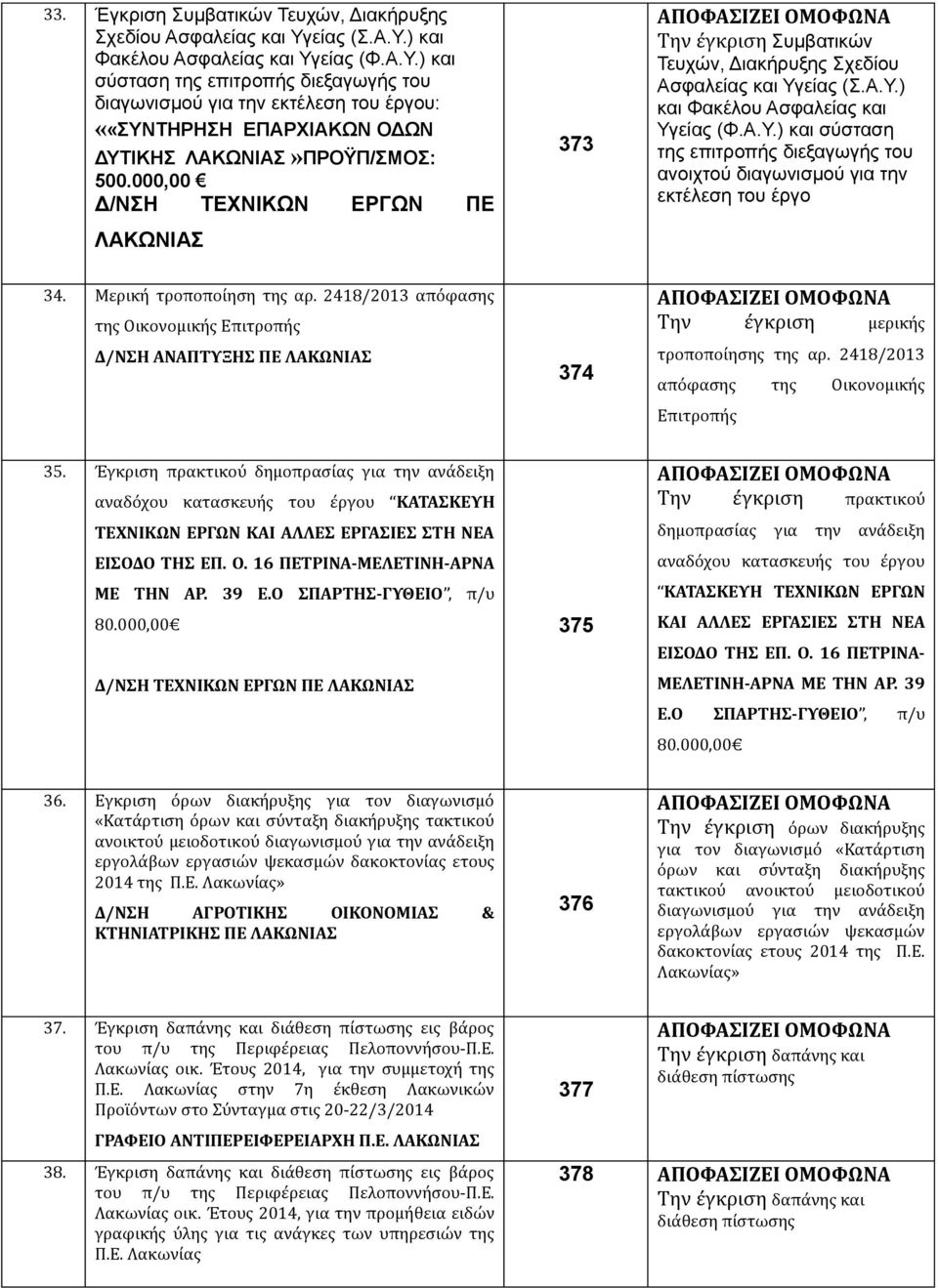 000,00 Δ/ΝΣΗ ΤΕΧΝΙΚΩΝ ΕΡΓΩΝ ΠΕ ΛΑΚΩΝΙΑΣ 373 Την έγκριση Συμβατικών Τευχών, Διακήρυξης Σχεδίου Ασφαλείας και Υγ