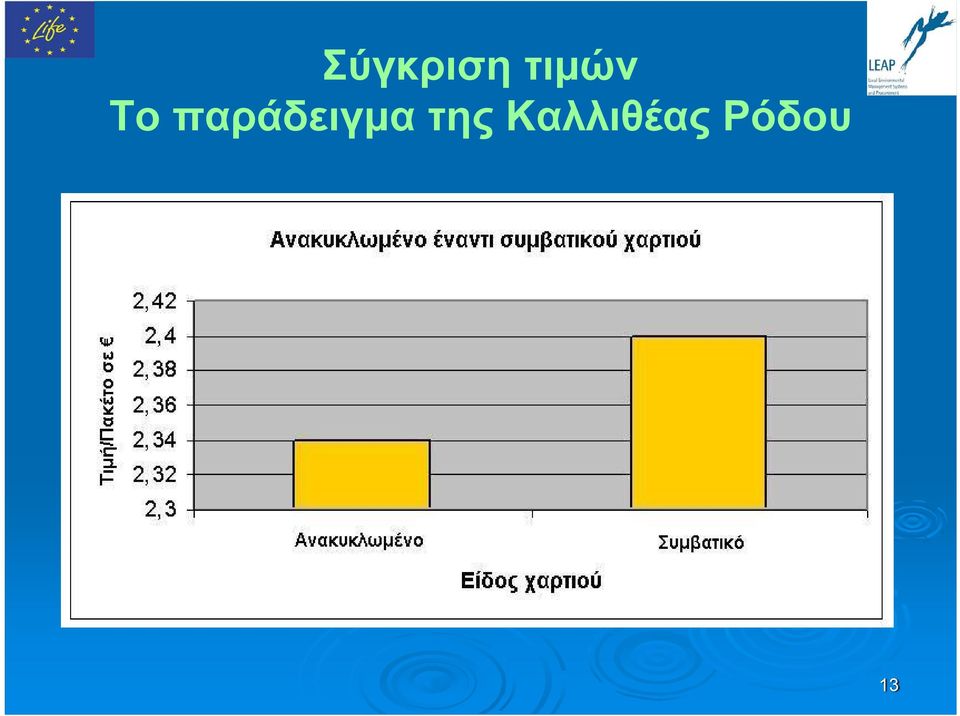 παράδειγμα
