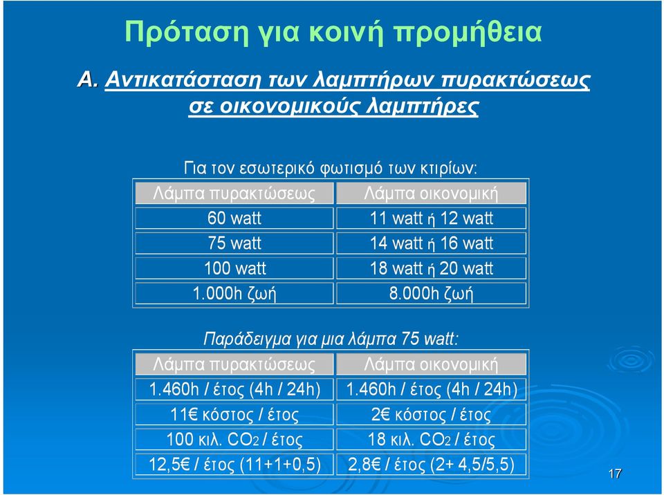 Αντικατάσταση των