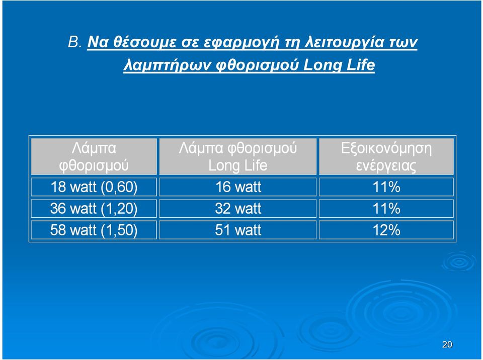 λειτουργία των