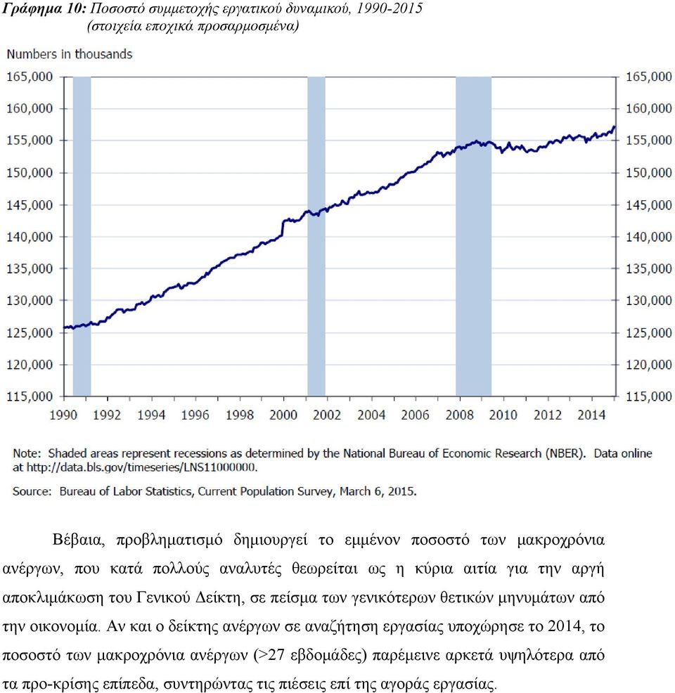 πείσμα των γενικότερων θετικών μηνυμάτων από την οικονομία.