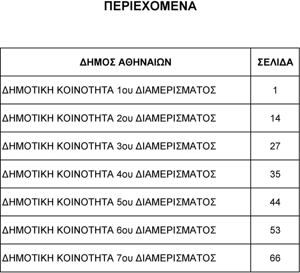 ΤΟΣ 27 ΔΗΜΟΤΙΚΗ 4ου ΤΟΣ 35 ΔΗΜΟΤΙΚΗ 5ου