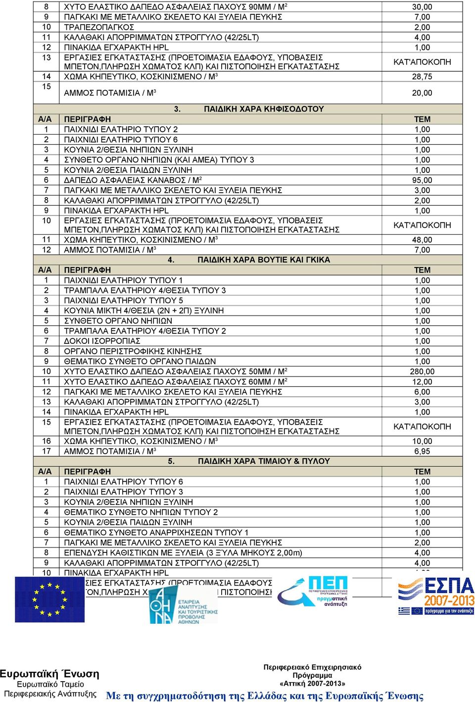 ΠΟΤΑΜΙΣΙΑ / Μ 3 20,00 3.