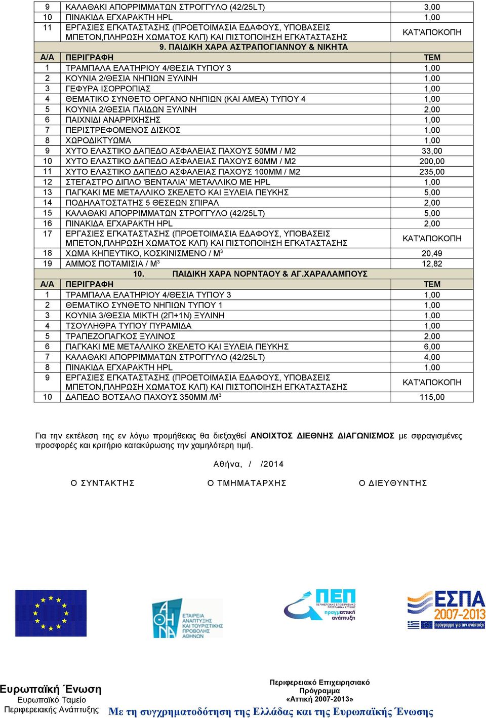 ΠΑΙΔΙΚΗ ΧΑΡΑ ΑΣΤΡΑΠΟΓΙΑΝΝΟΥ & ΝΙΚΗΤΑ Α/Α ΠΕΡΙΓΡΑΦΗ TEM 1 ΤΡΑΜΠΑΛΑ ΕΛΑΤΗΡΙΟΥ 4/ΘΕΣΙΑ ΤΥΠΟΥ 3 1,00 2 KOYNIA 2/ΘΕΣΙΑ ΝΗΠΙΩΝ ΞΥΛΙΝΗ 1,00 3 ΓΕΦΥΡΑ ΙΣΟΡΡΟΠΙΑΣ 1,00 4 ΘΕΜΑΤΙΚΟ ΣΥΝΘΕΤΟ ΟΡΓΑΝΟ ΝΗΠΙΩΝ (ΚΑΙ